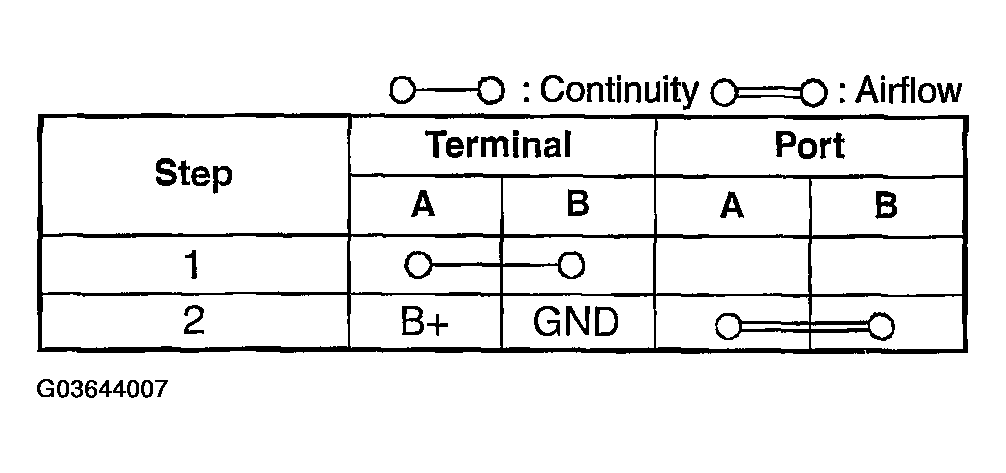 G03644007