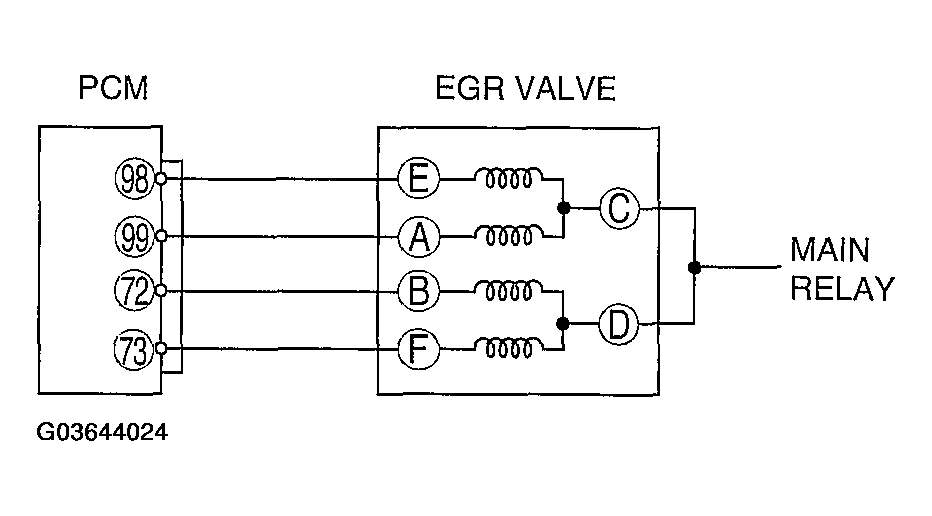 G03644024