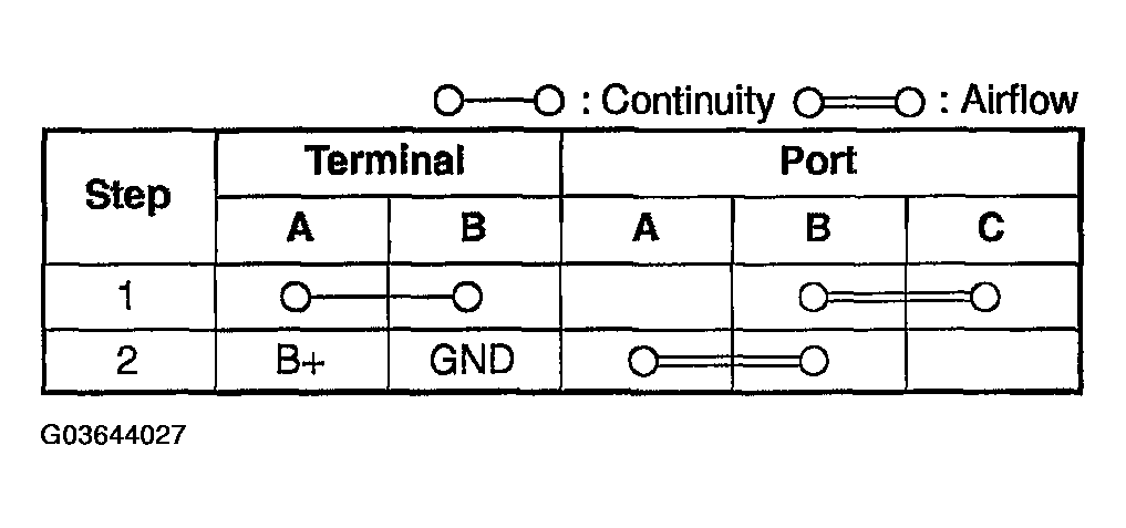 G03644027