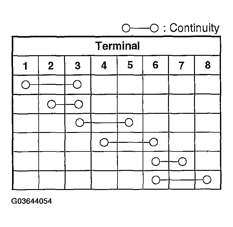 G03644054