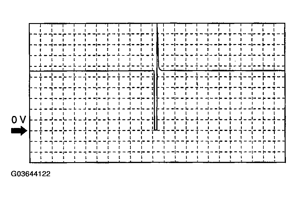 G03644122