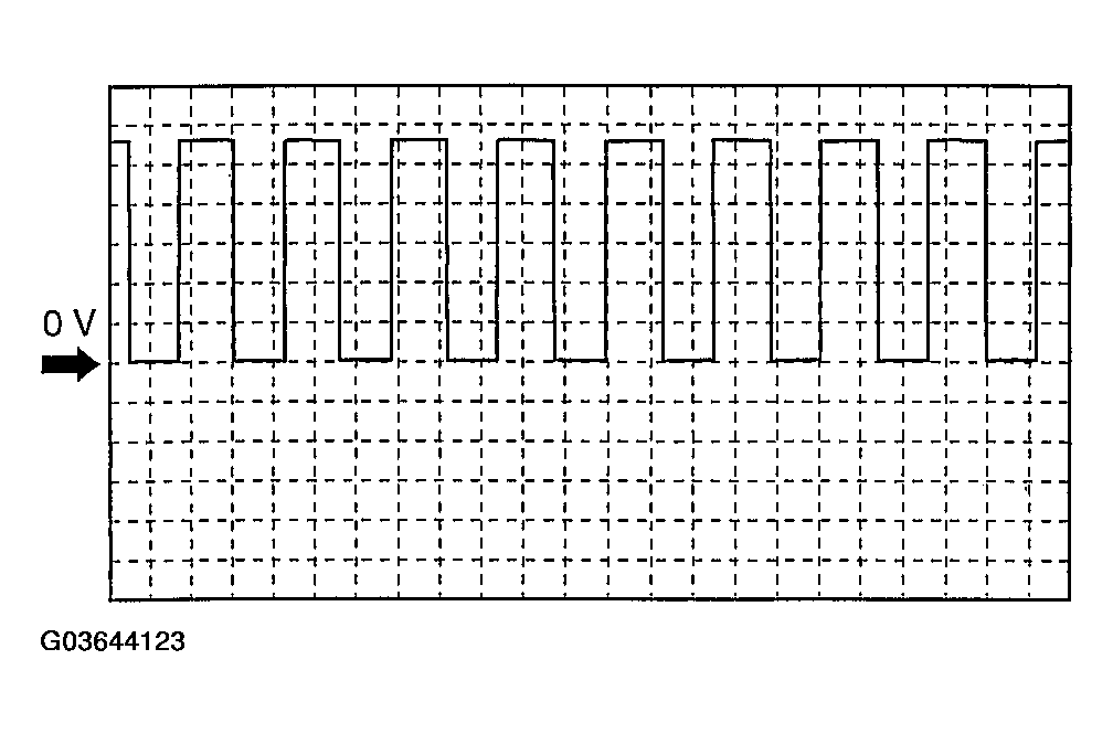 G03644123