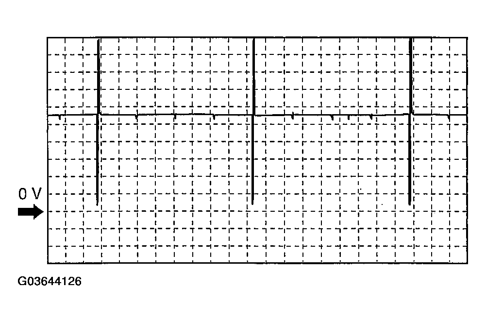 G03644126