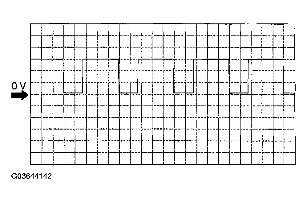 G03644142