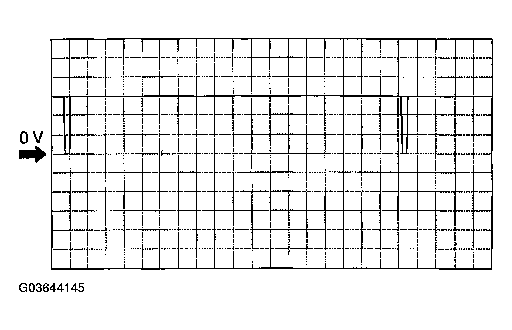 G03644145