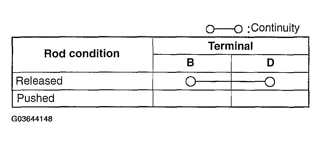 G03644148