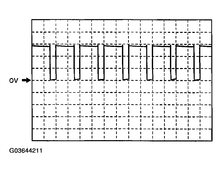 G03644211