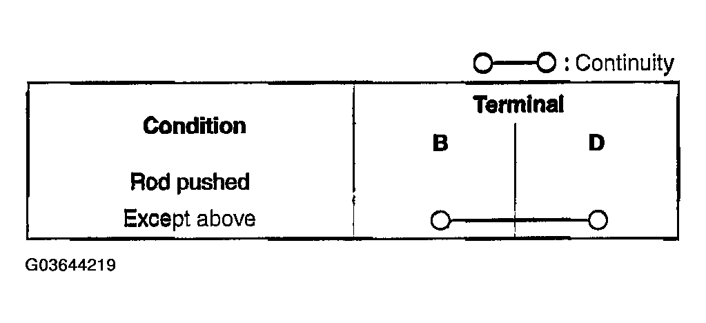 G03644219