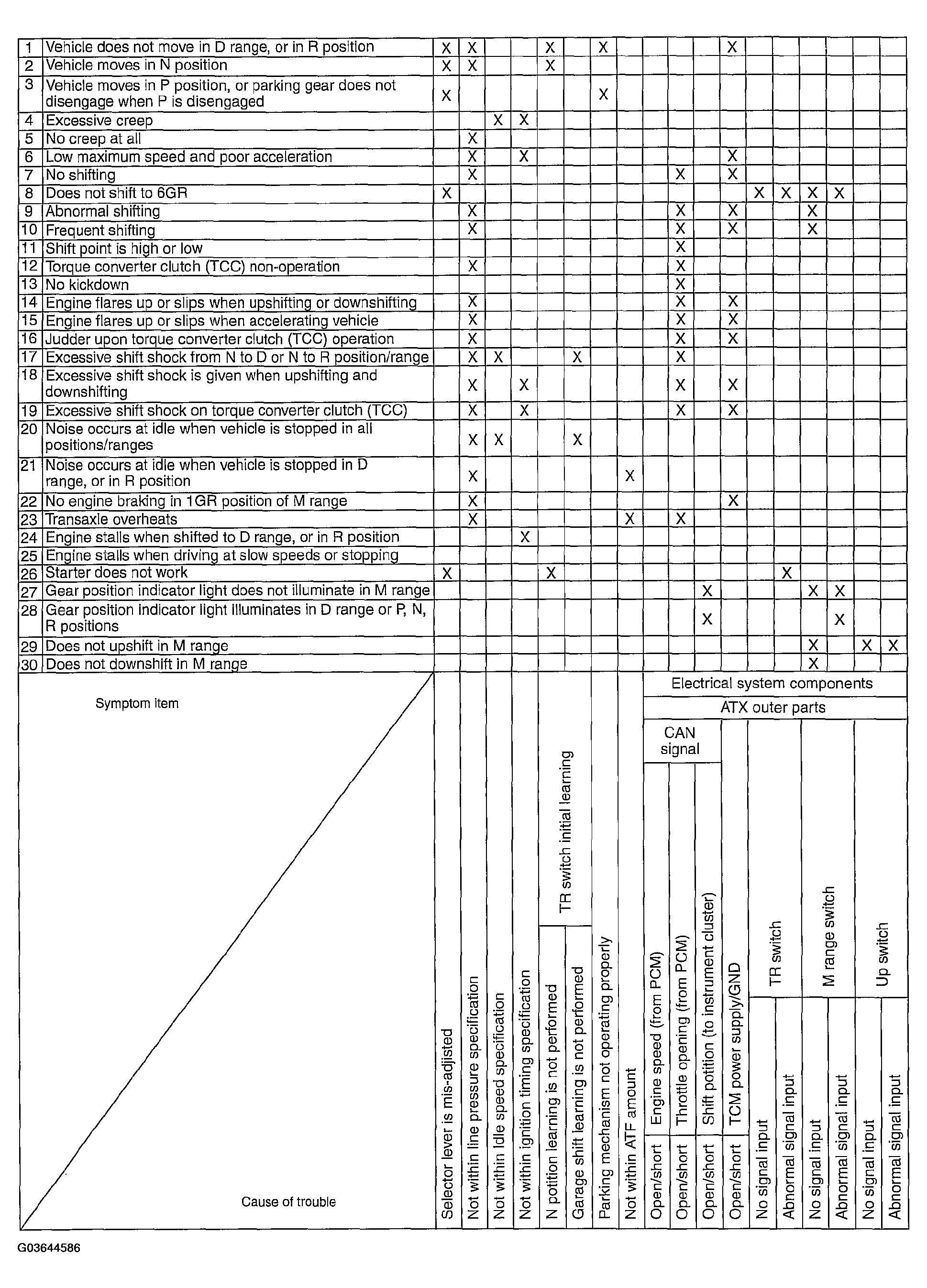 G03644586