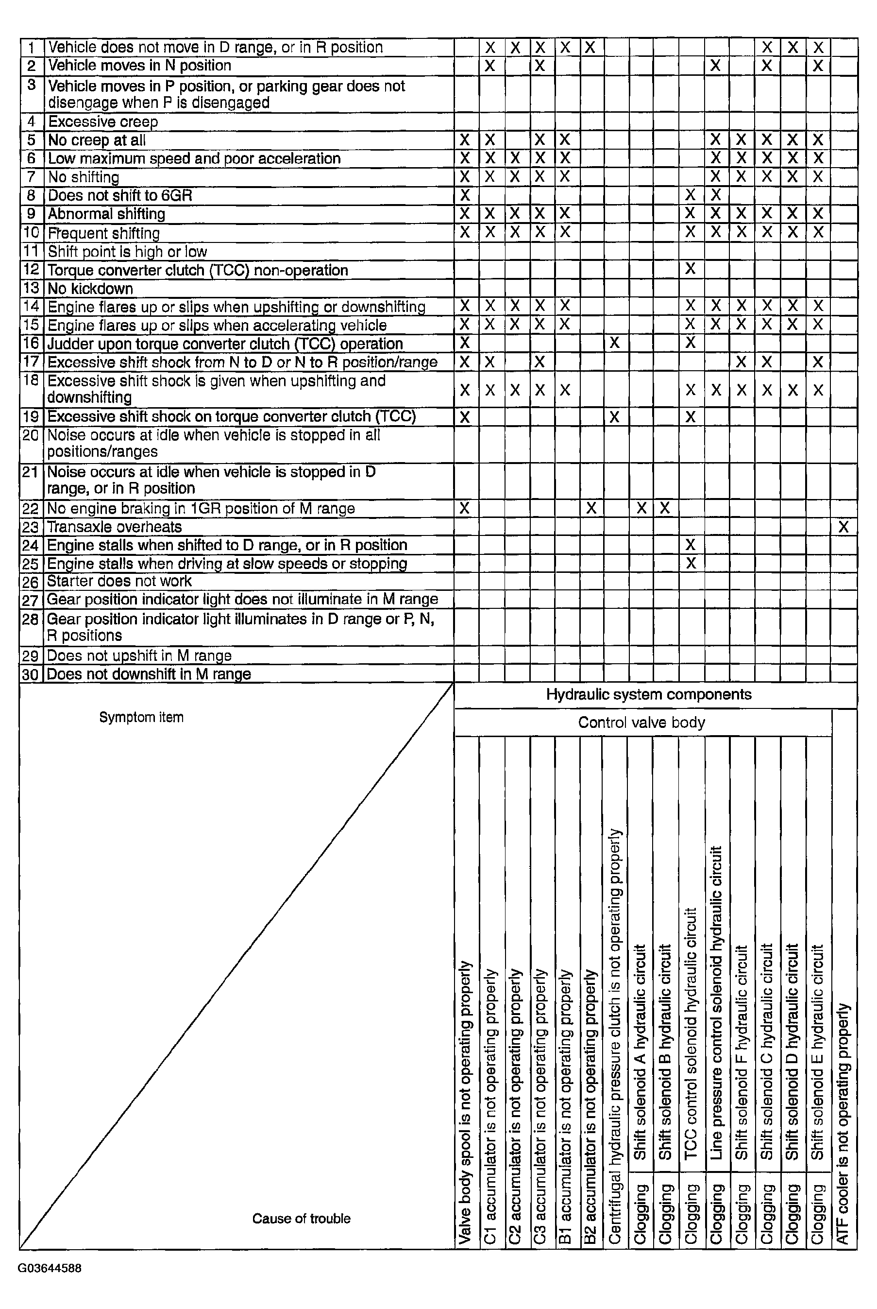 G03644588