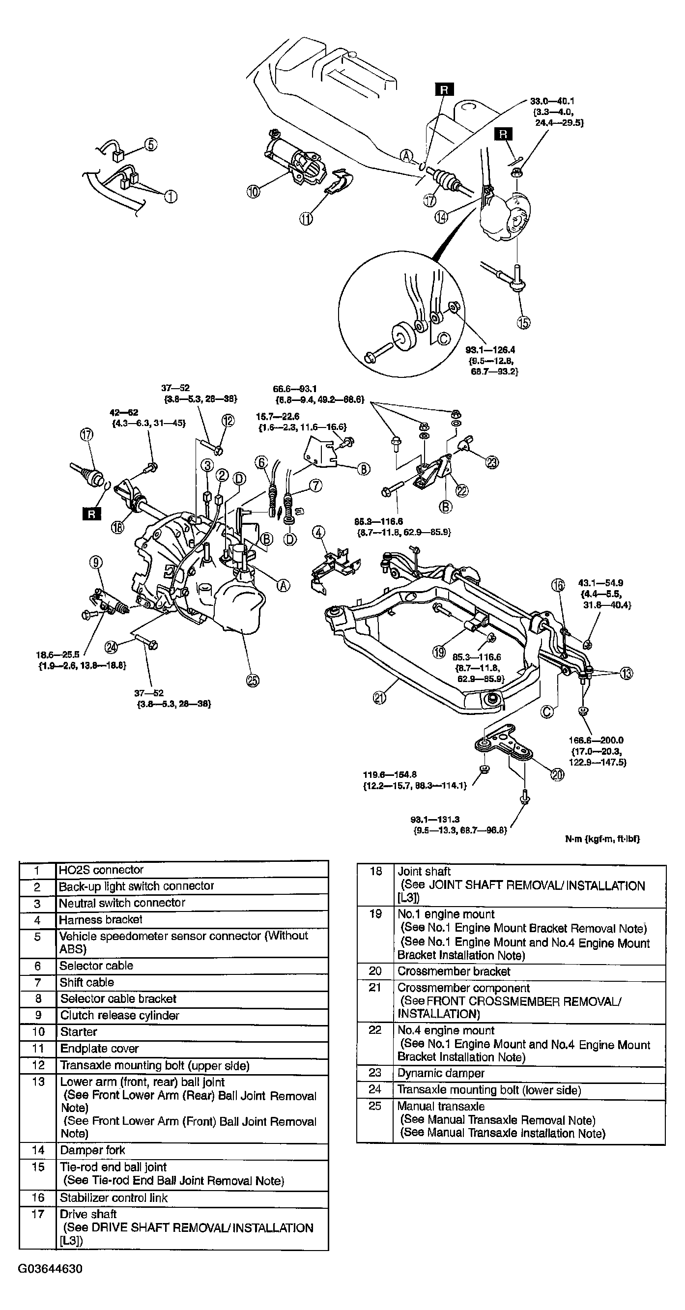 G03644630