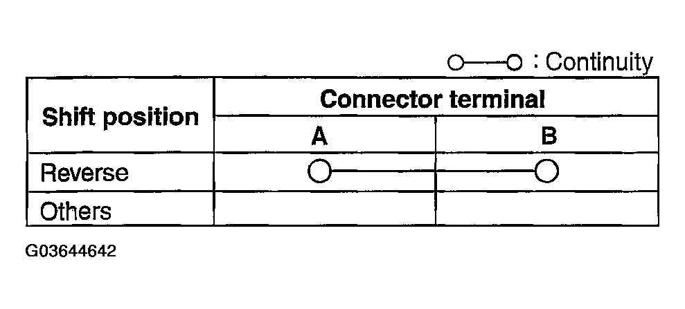 G03644642
