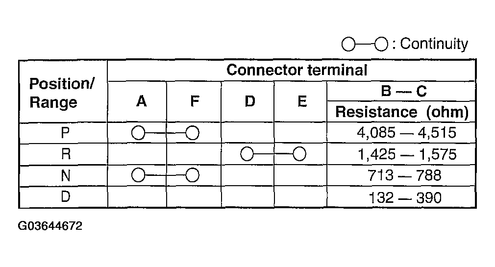 G03644672