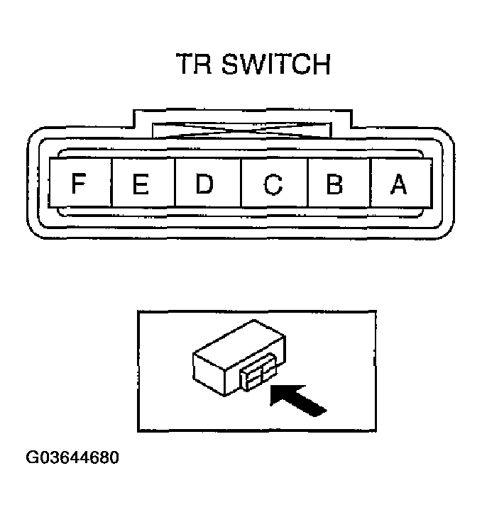 G03644680