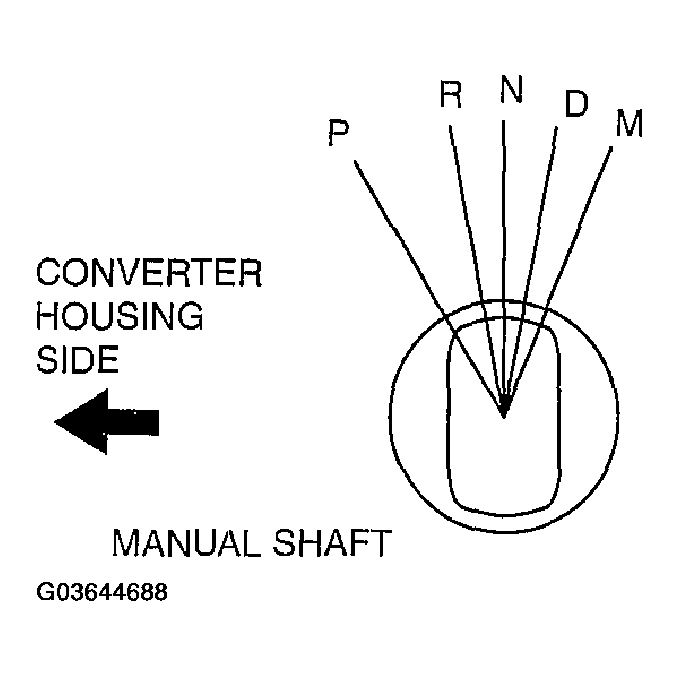 G03644688