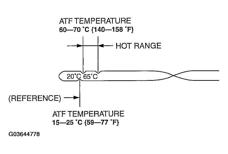 G03644778