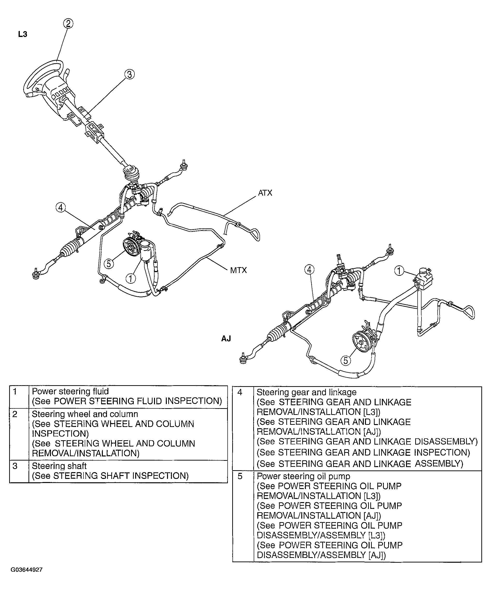 G03644927