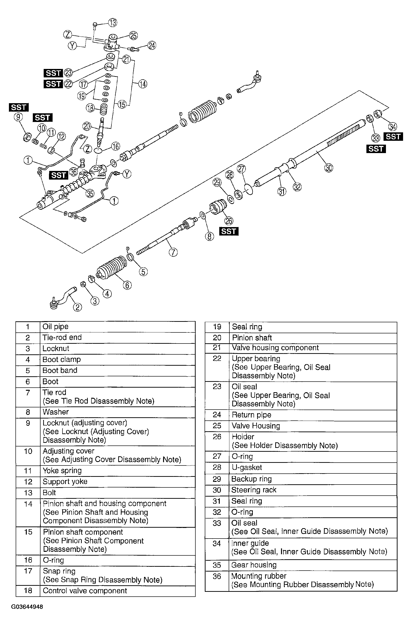 G03644948