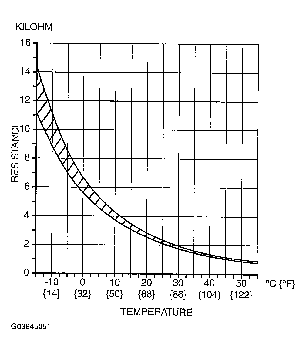 G03645051