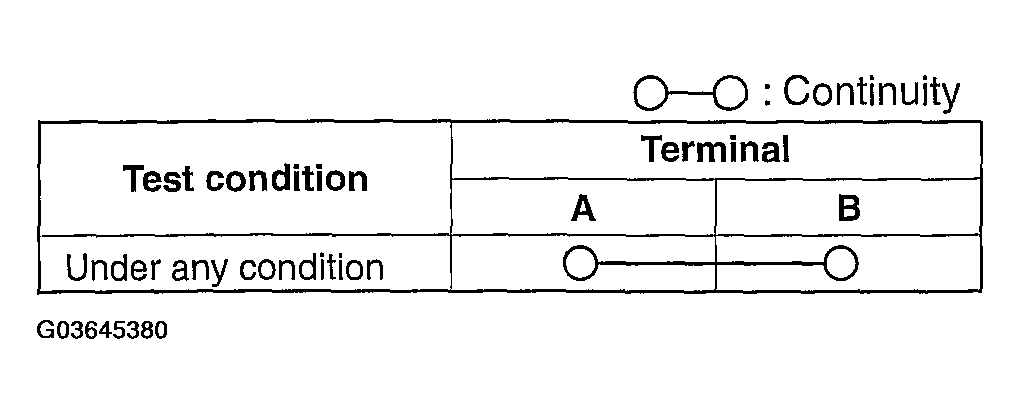 G03645380