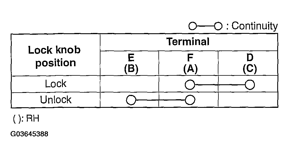 G03645388