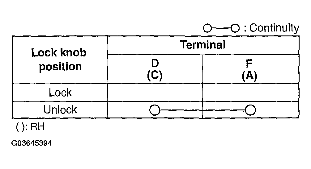 G03645394
