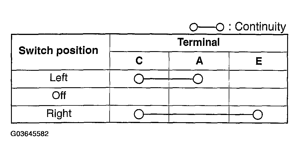 G03645582