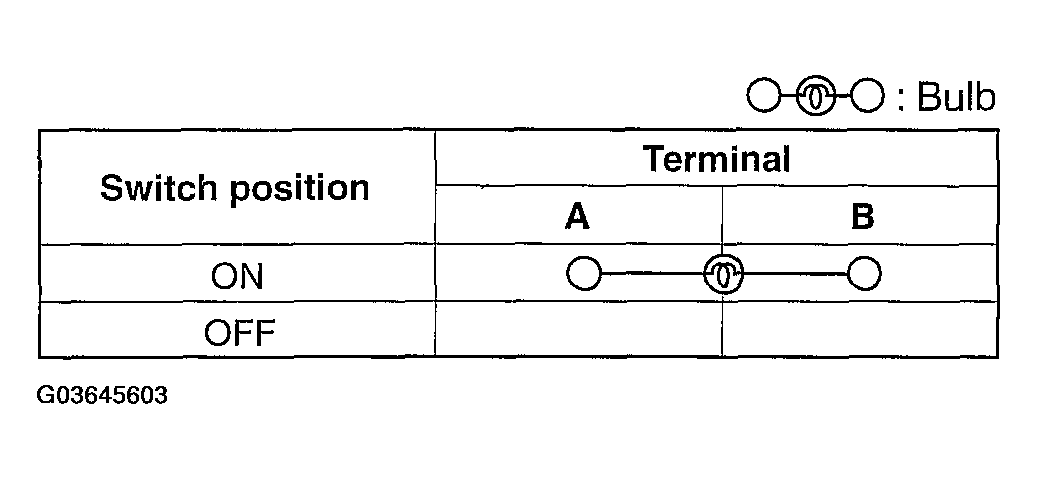 G03645603
