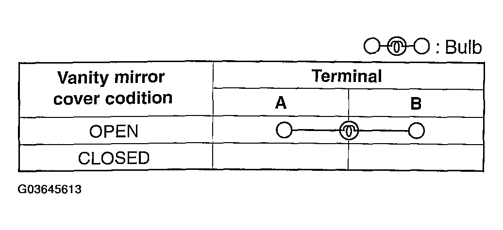 G03645613