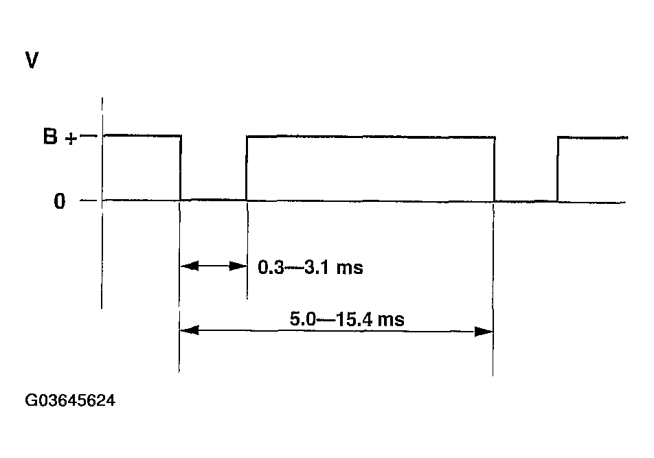G03645624