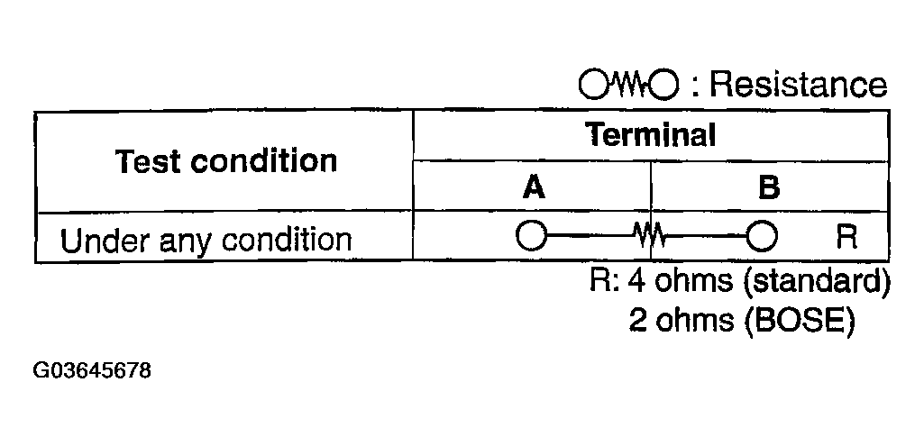G03645678