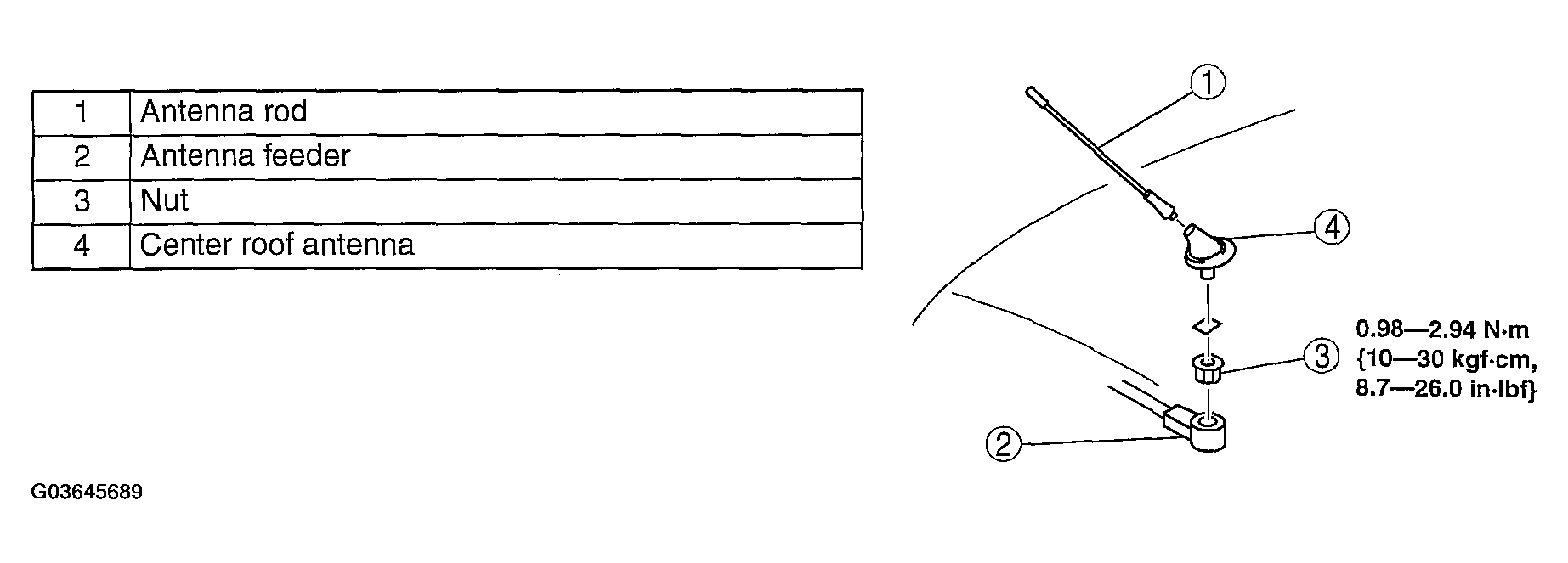 G03645689