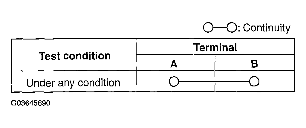 G03645690