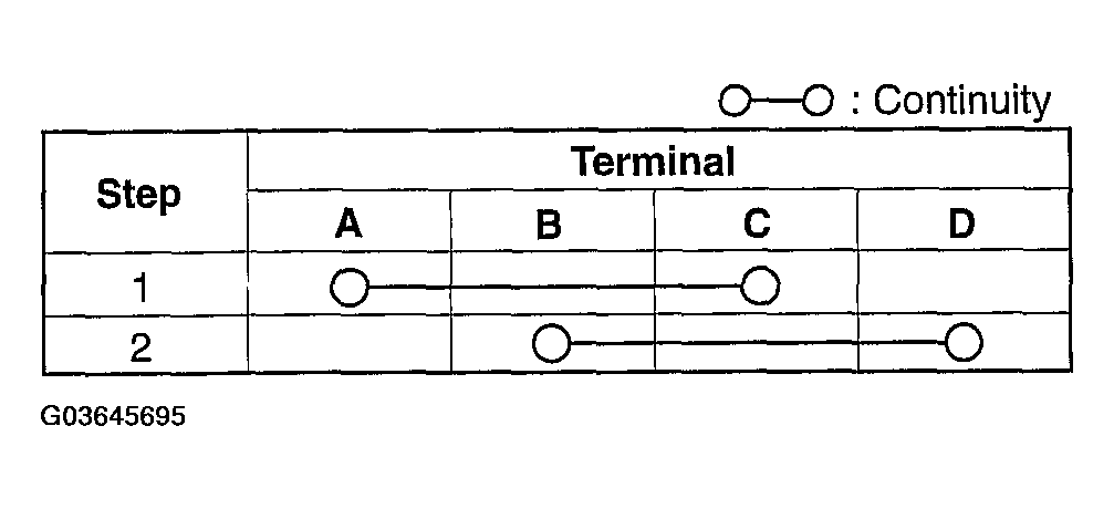 G03645695