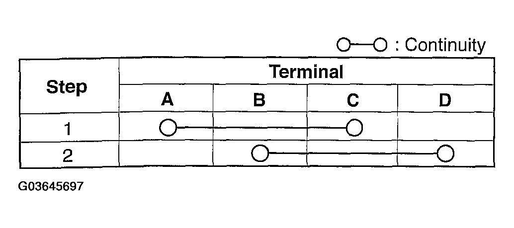 G03645697