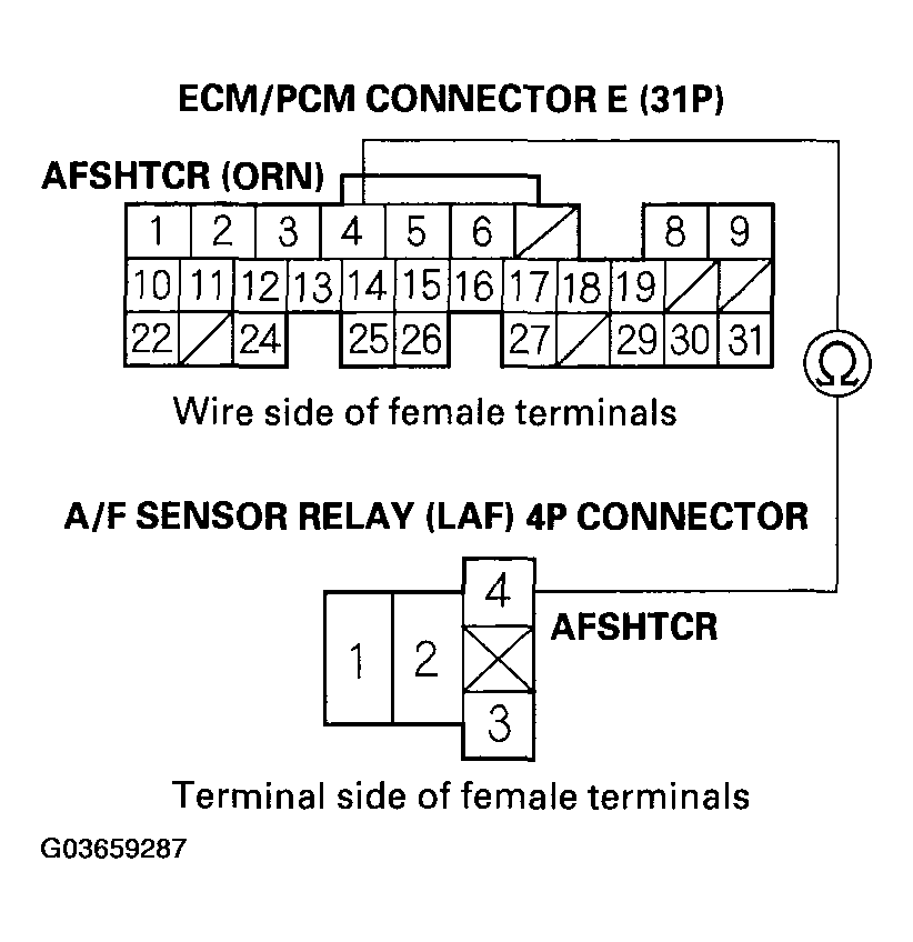 G03659287