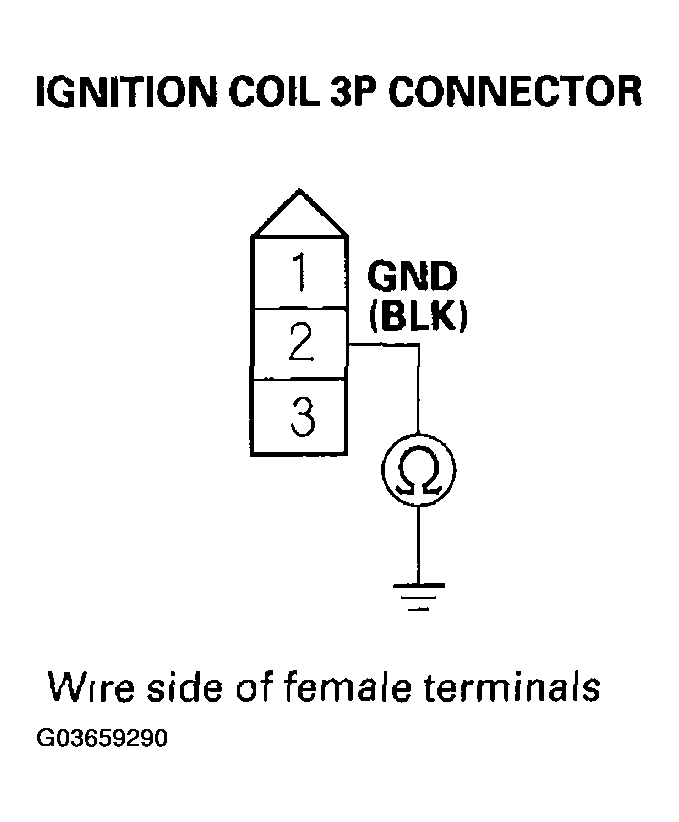 G03659290