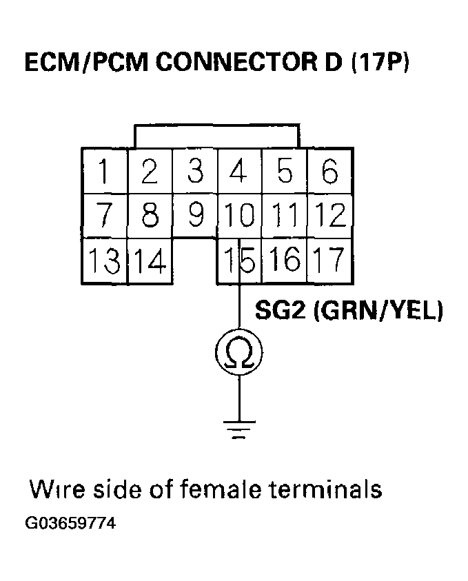 G03659774