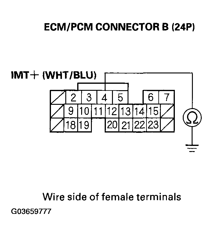 G03659777