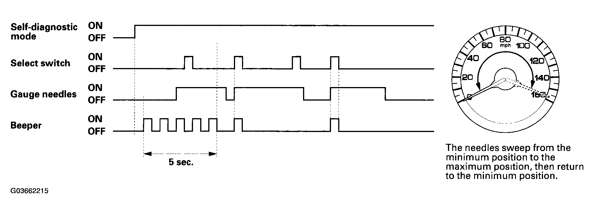 G03662215