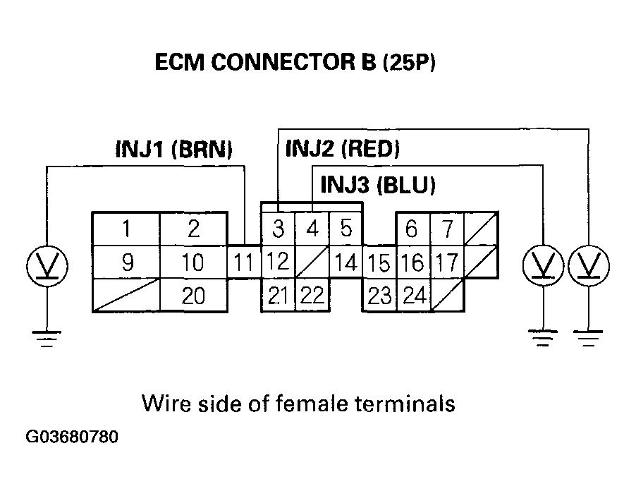 G03680780