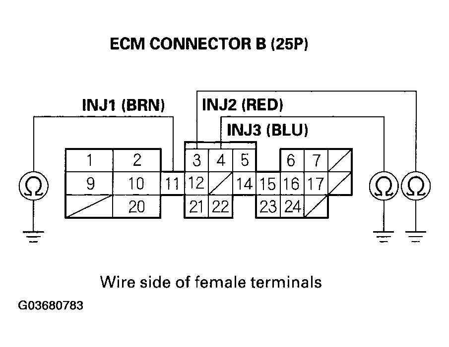 G03680783