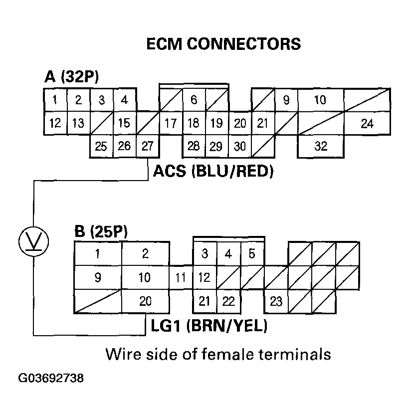 G03692738