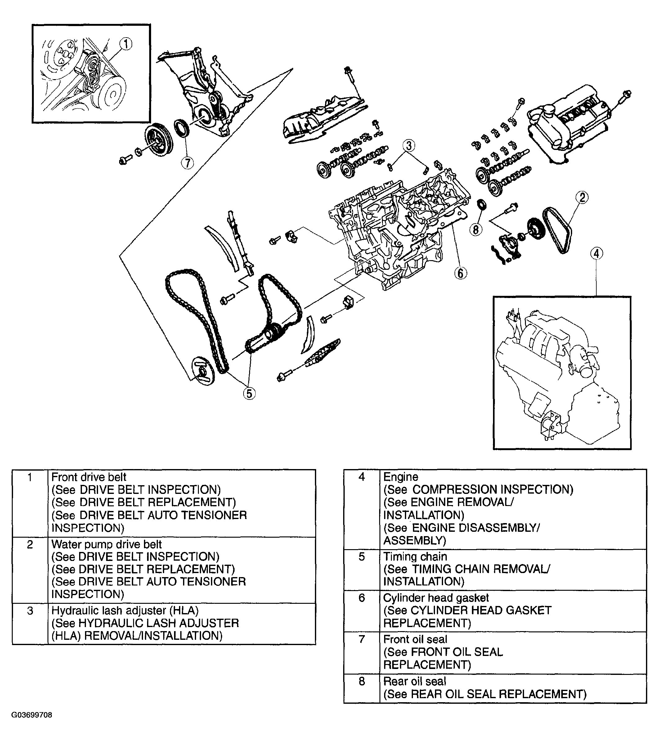G03699708