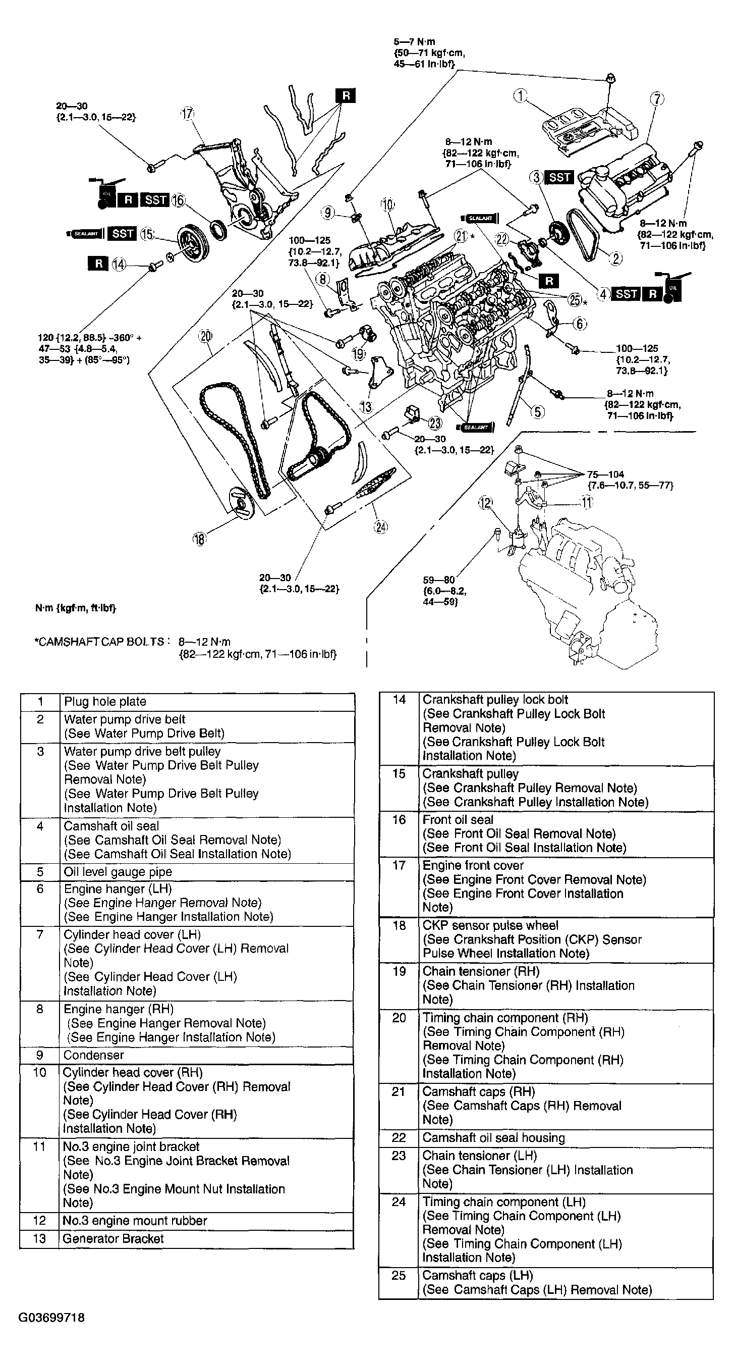 G03699718