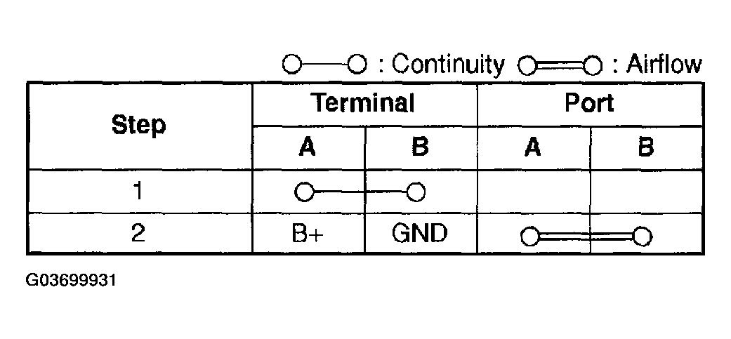 G03699931