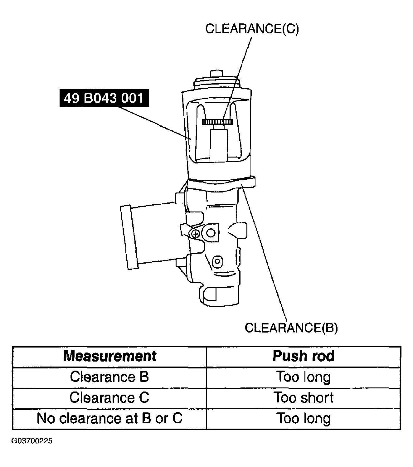 G03700225