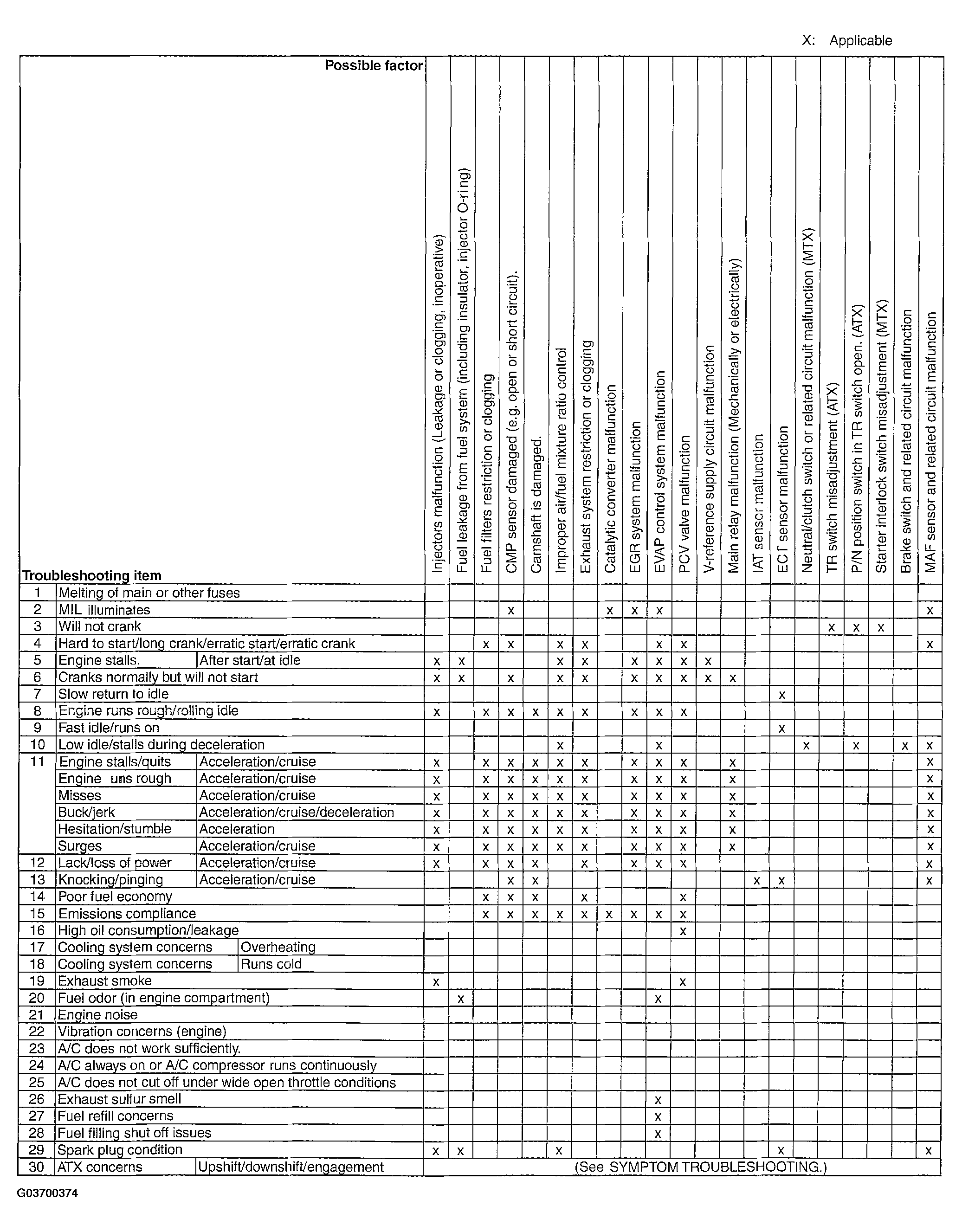 G03700374