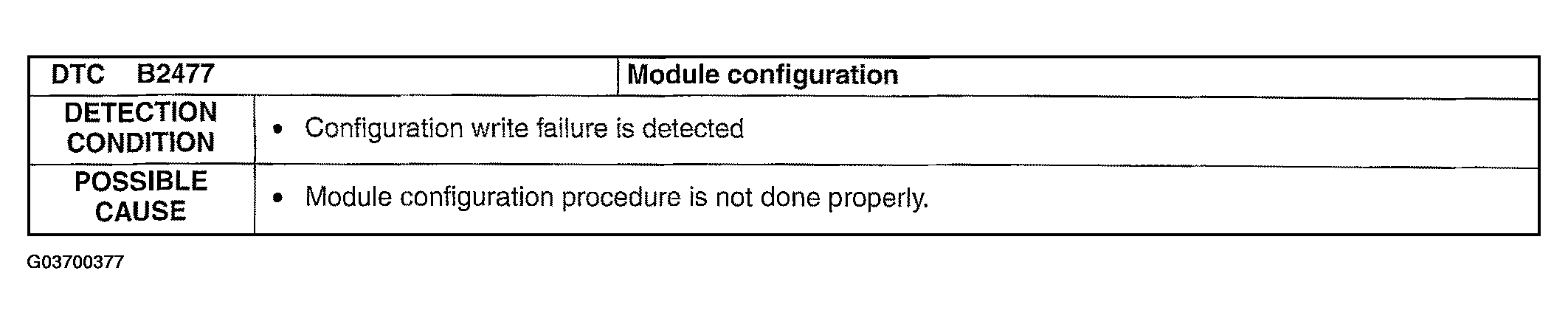 G03700377