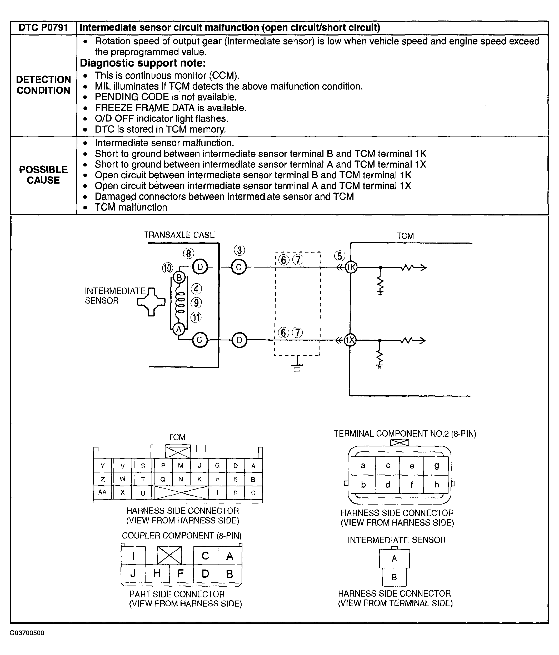 G03700500